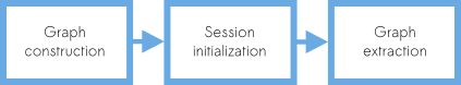 ../_images/tut1_tf_graph.png